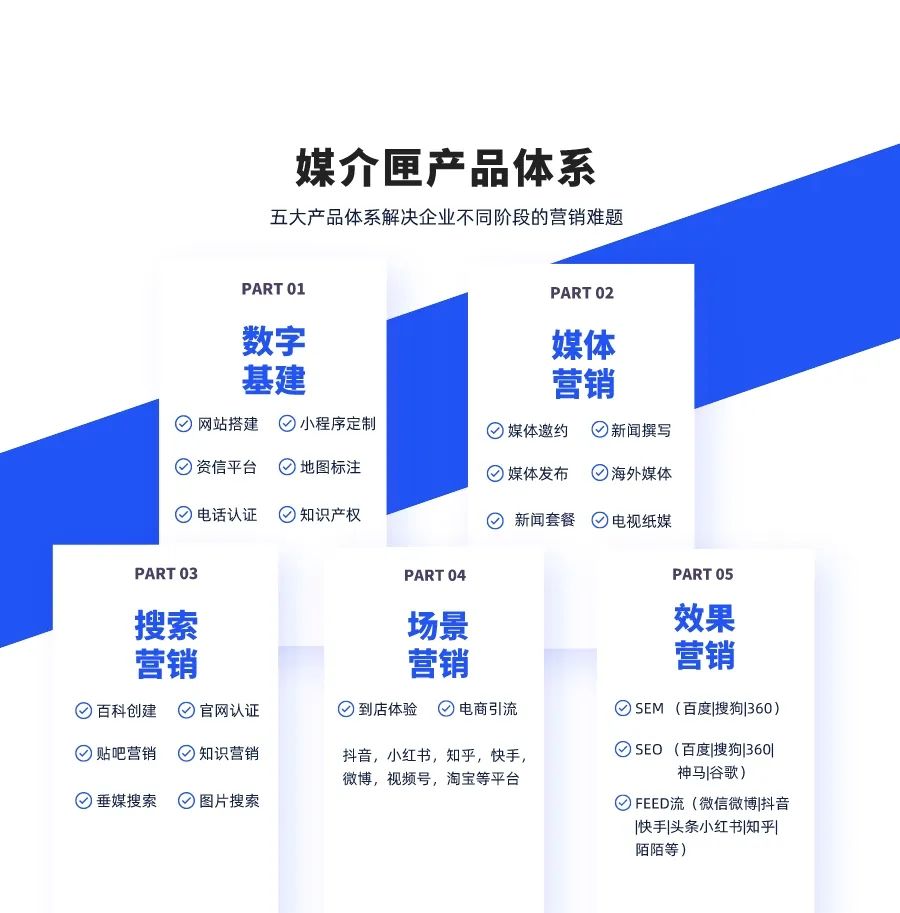 媒介匣案例解读：没有收录的网站，如何做到日新增访客200+的？-第8张图片-媒介匣