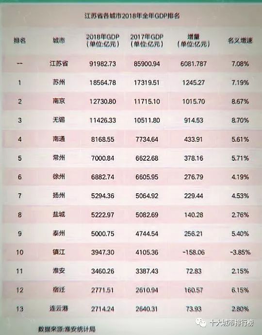 江苏2018年gdp