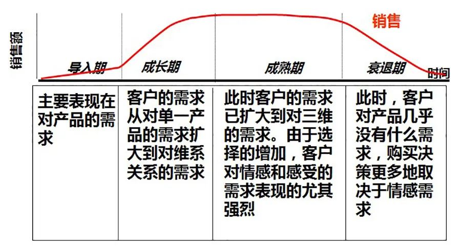 营销与财务，经理人必须提升的2大能力