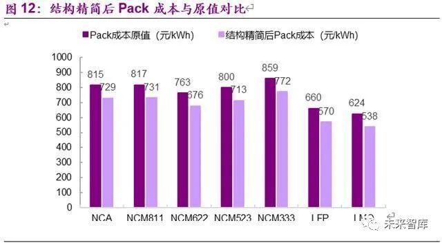 电动车的里程焦虑如何被打破：动力电池创新技术全景解析