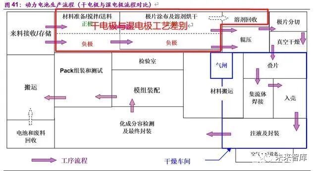 电动车的里程焦虑如何被打破：动力电池创新技术全景解析