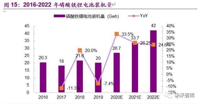 电动车的里程焦虑如何被打破：动力电池创新技术全景解析