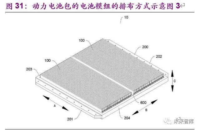 电动车的里程焦虑如何被打破：动力电池创新技术全景解析