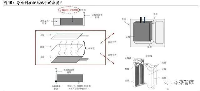 电动车的里程焦虑如何被打破：动力电池创新技术全景解析