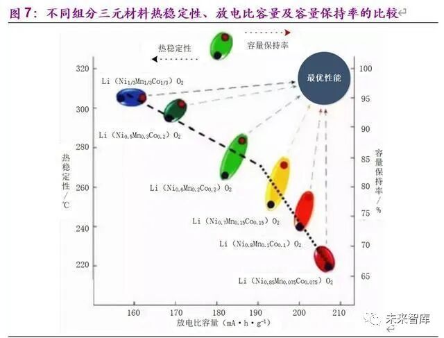 电动车的里程焦虑如何被打破：动力电池创新技术全景解析