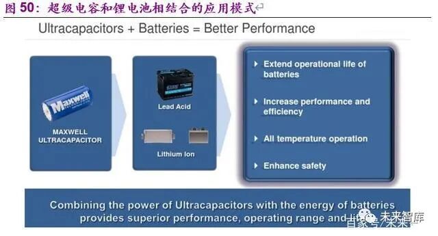 电动车的里程焦虑如何被打破：动力电池创新技术全景解析
