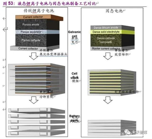 电动车的里程焦虑如何被打破：动力电池创新技术全景解析