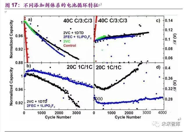 电动车的里程焦虑如何被打破：动力电池创新技术全景解析