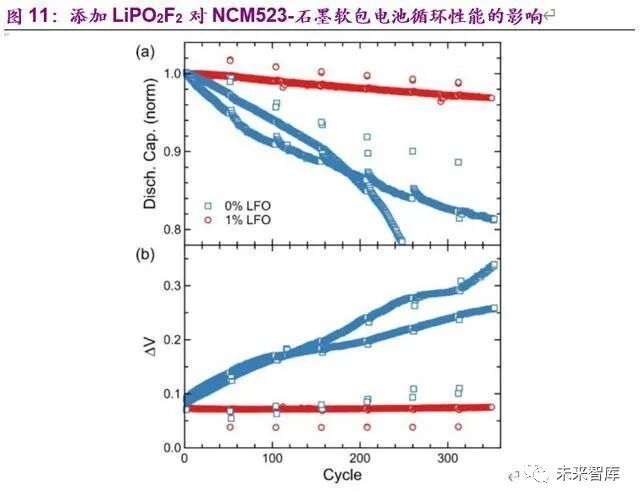 电动车的里程焦虑如何被打破：动力电池创新技术全景解析