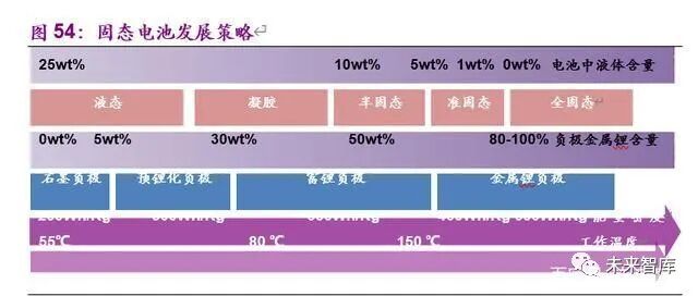 电动车的里程焦虑如何被打破：动力电池创新技术全景解析
