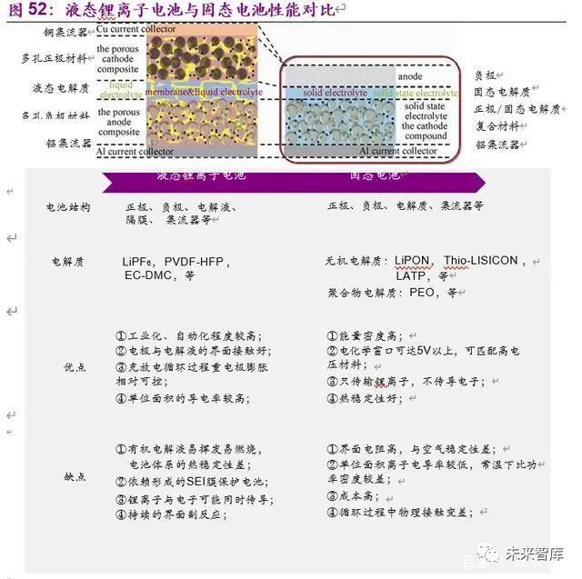 电动车的里程焦虑如何被打破：动力电池创新技术全景解析