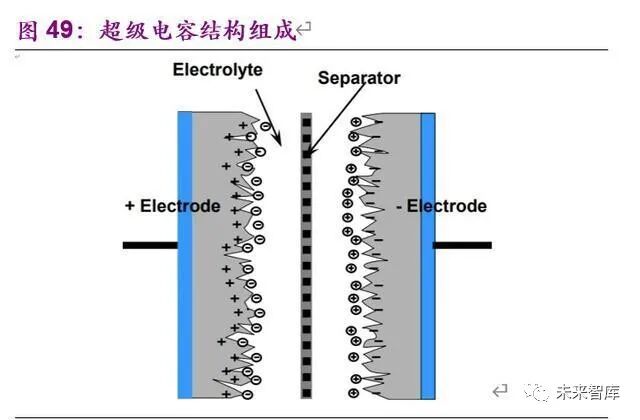 电动车的里程焦虑如何被打破：动力电池创新技术全景解析