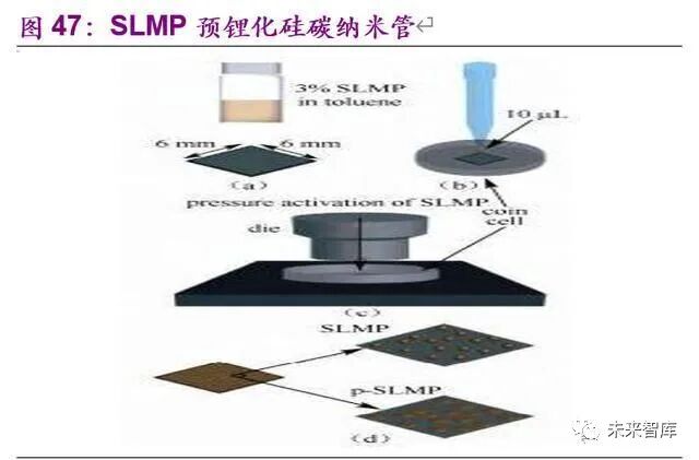 电动车的里程焦虑如何被打破：动力电池创新技术全景解析