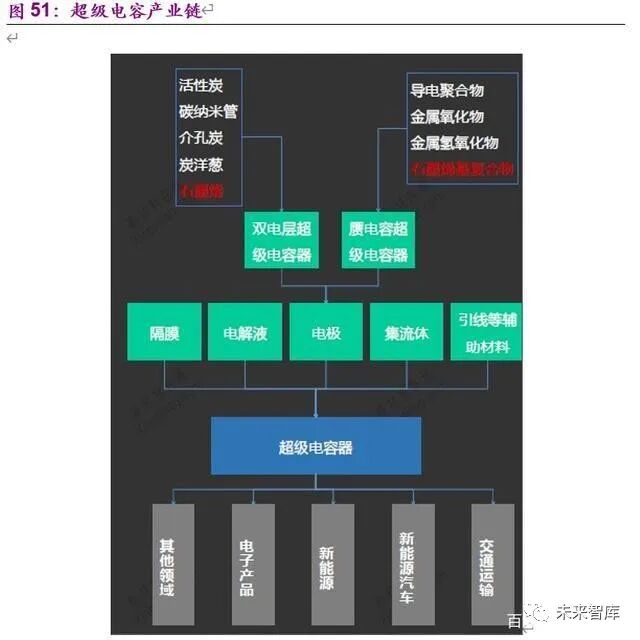电动车的里程焦虑如何被打破：动力电池创新技术全景解析