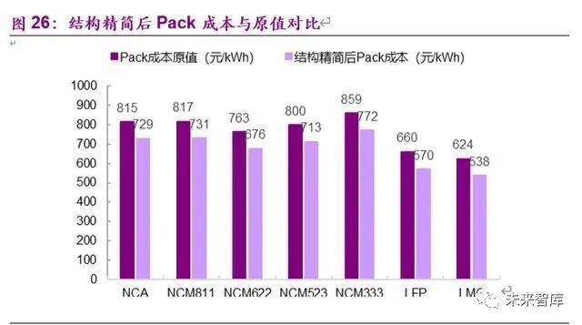 电动车的里程焦虑如何被打破：动力电池创新技术全景解析