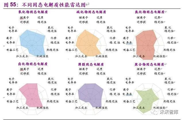 电动车的里程焦虑如何被打破：动力电池创新技术全景解析