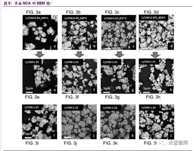 电动车的里程焦虑如何被打破：动力电池创新技术全景解析