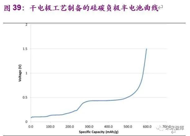 电动车的里程焦虑如何被打破：动力电池创新技术全景解析
