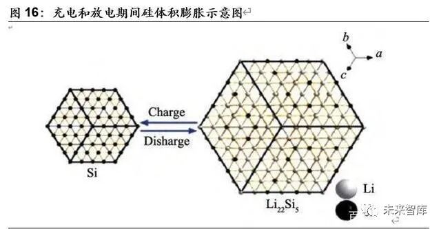 电动车的里程焦虑如何被打破：动力电池创新技术全景解析