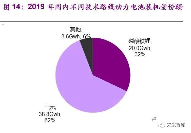 电动车的里程焦虑如何被打破：动力电池创新技术全景解析
