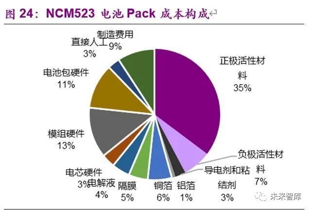 电动车的里程焦虑如何被打破：动力电池创新技术全景解析