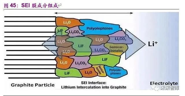 电动车的里程焦虑如何被打破：动力电池创新技术全景解析