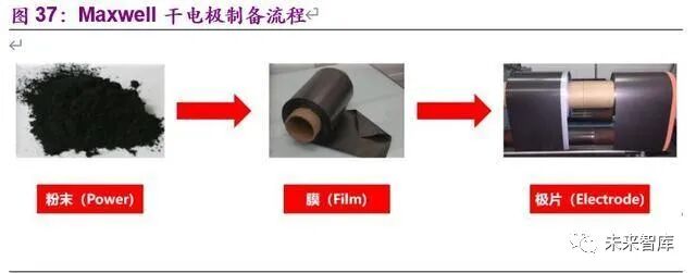 电动车的里程焦虑如何被打破：动力电池创新技术全景解析