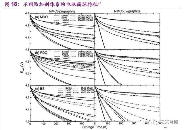 电动车的里程焦虑如何被打破：动力电池创新技术全景解析