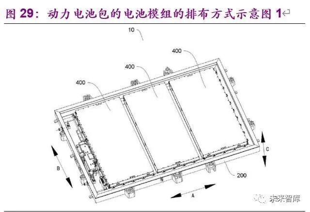 电动车的里程焦虑如何被打破：动力电池创新技术全景解析