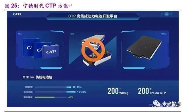 电动车的里程焦虑如何被打破：动力电池创新技术全景解析