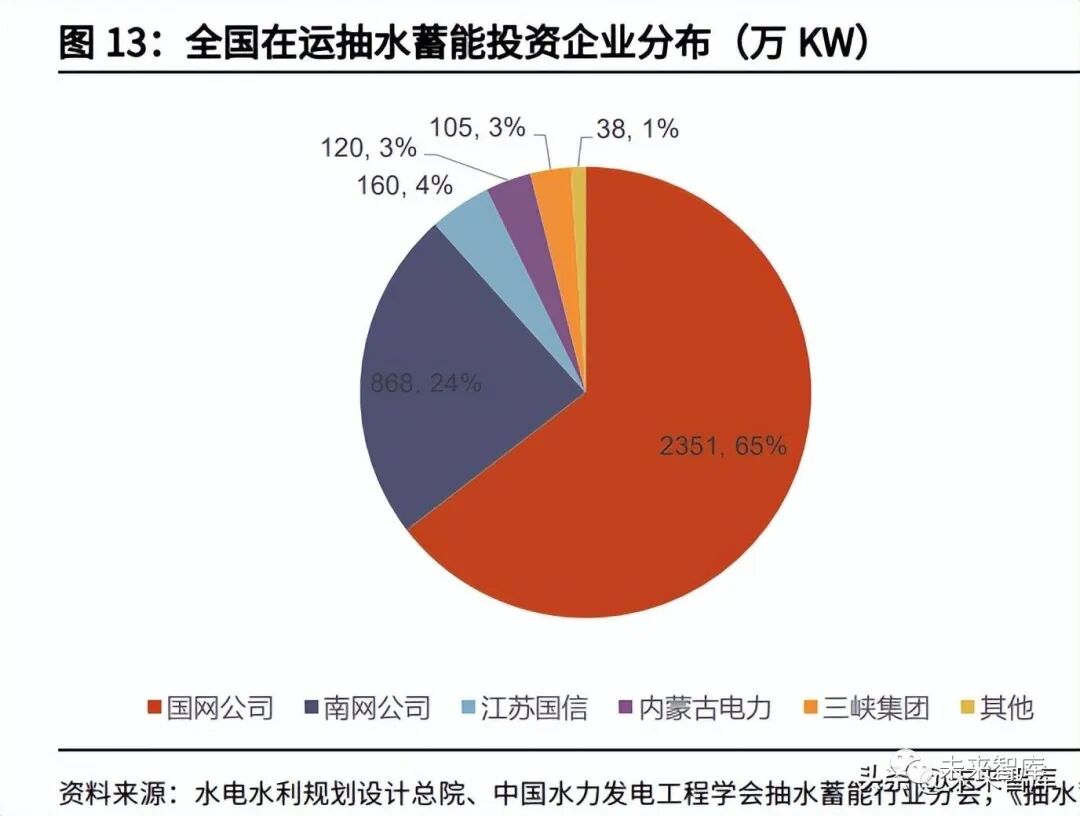哪种技术路线能支撑起长时储能的大旗的图4