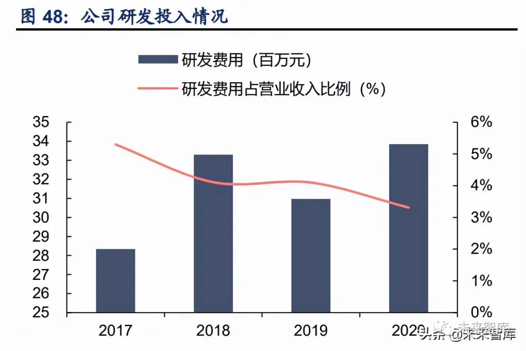 光刻胶产业研究 核心半导体材料 步入国产替代机遇期 全网搜