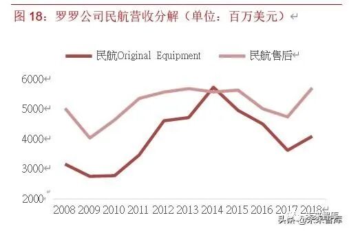2019年航空发动机行业深度报告的图23