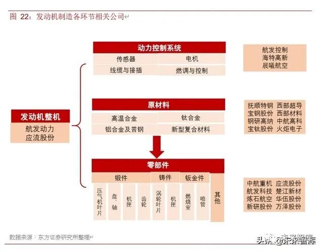2019年航空发动机行业深度报告的图24