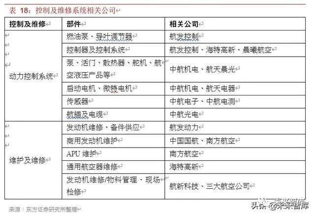 2019年航空发动机行业深度报告的图32