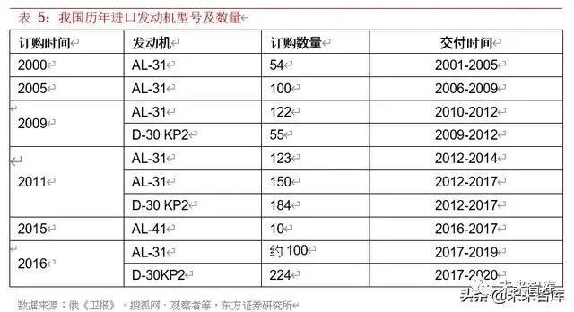 2019年航空发动机行业深度报告的图6