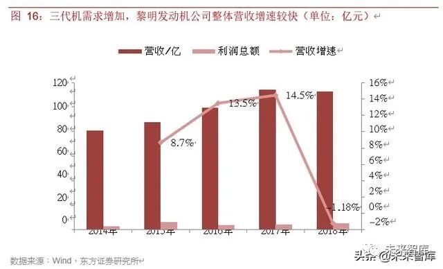 2019年航空发动机行业深度报告的图21