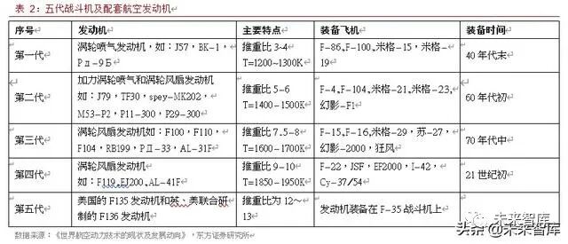 2019年航空发动机行业深度报告的图4