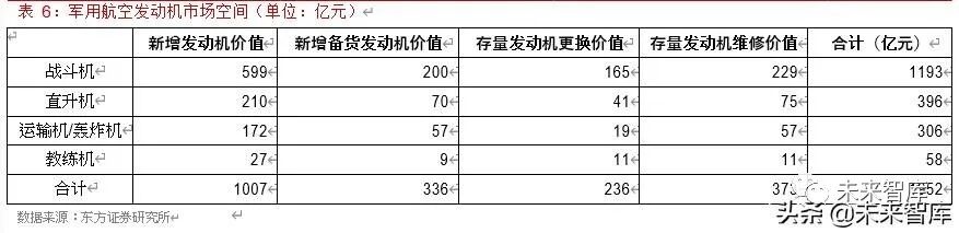 2019年航空发动机行业深度报告的图7