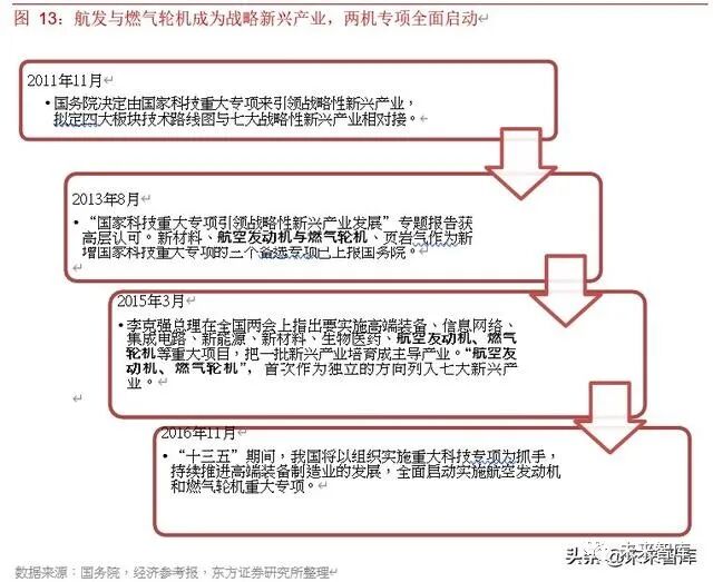 2019年航空发动机行业深度报告的图16
