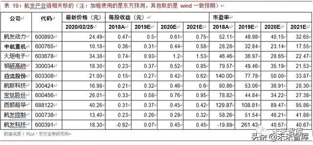 2019年航空发动机行业深度报告的图33