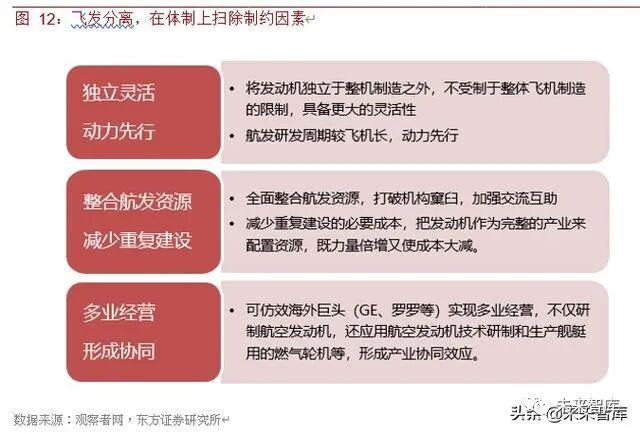 2019年航空发动机行业深度报告的图15