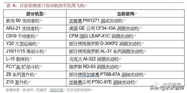 2019年航空发动机行业深度报告的图5