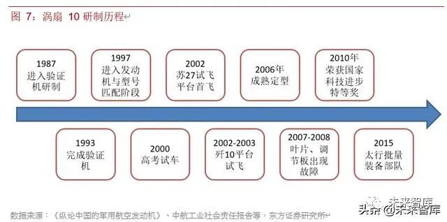 2019年航空发动机行业深度报告的图11
