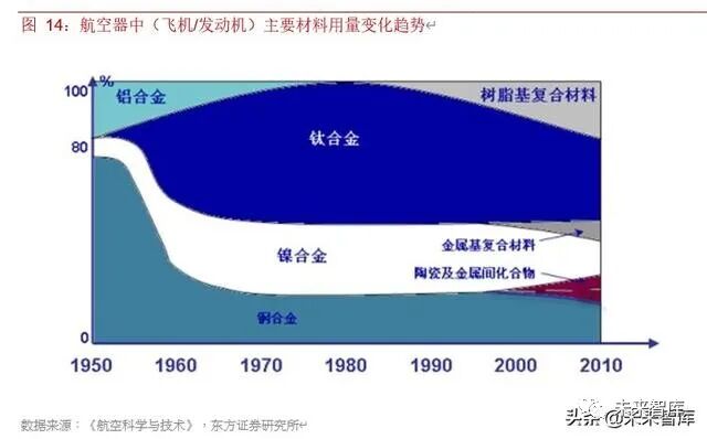 2019年航空发动机行业深度报告的图17