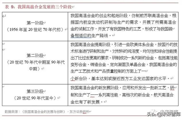 2019年航空发动机行业深度报告的图18