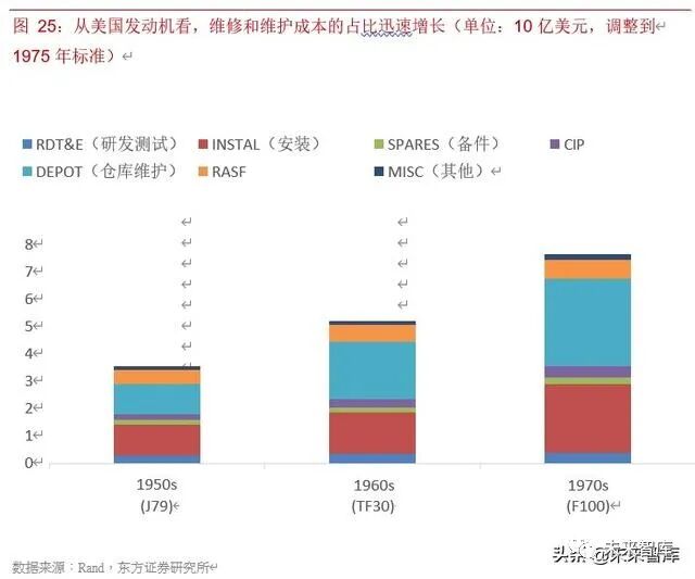 2019年航空发动机行业深度报告的图29