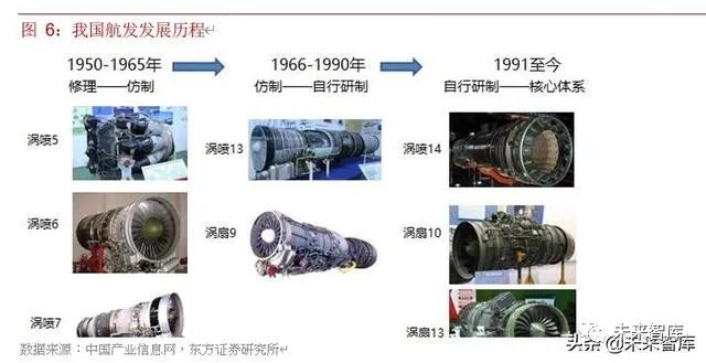 2019年航空发动机行业深度报告的图10