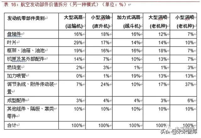 2019年航空发动机行业深度报告的图27