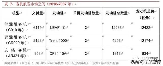 2019年航空发动机行业深度报告的图8